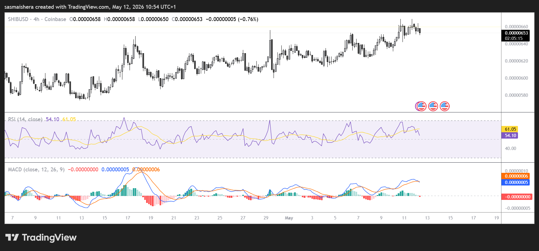 Shiba Inu at risk? Negative funding rates flash warning for SHIB bulls image 2