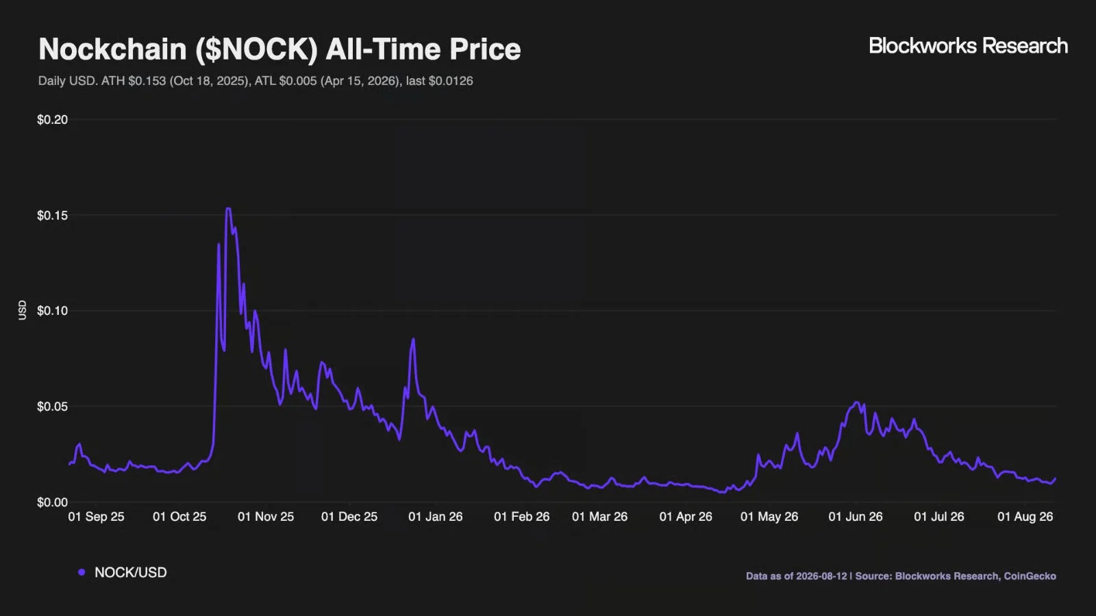 挖矿即推理，Nockchain 的双重收益如何实现？ image 4