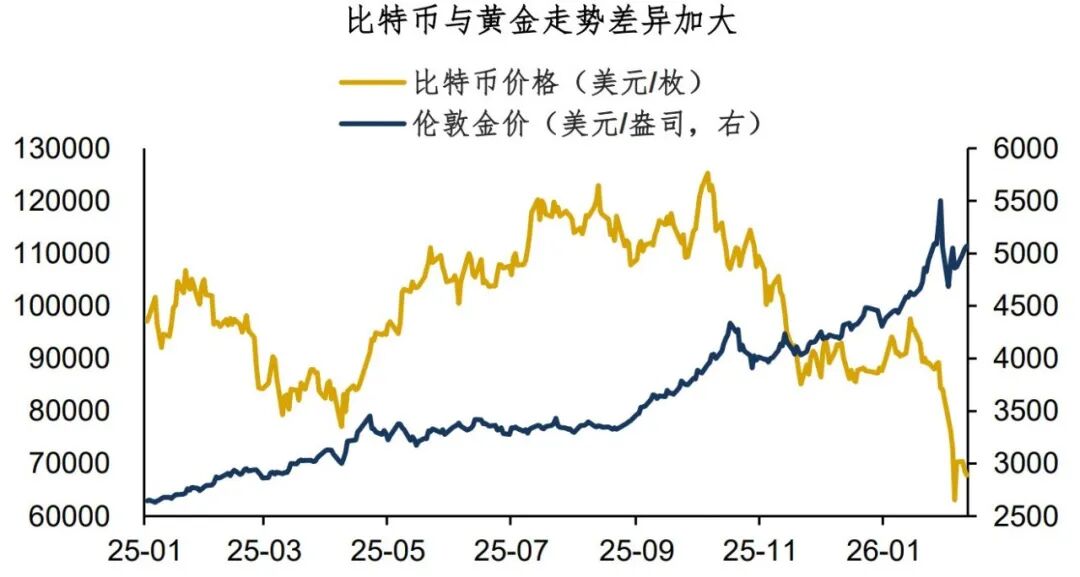 Bitcoin va oltinning ikki dunyosi
