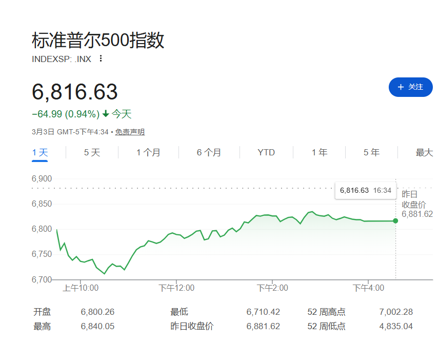 Goldman Sachs: три «долгосрочных фактора роста» для американского фондового рынка рушатся, Иран усилил этот тренд image 1