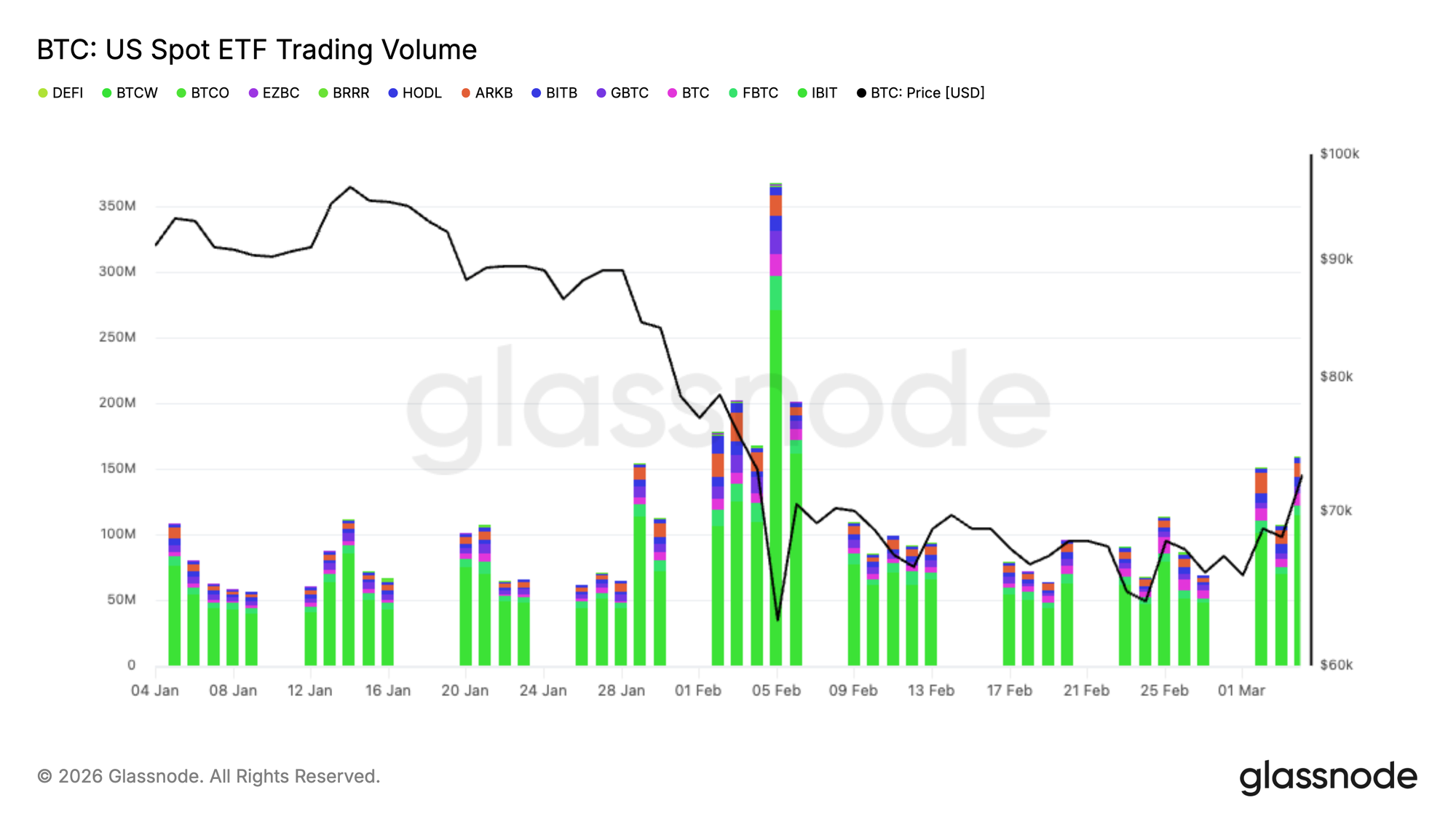 Tracking Digital Asset Markets Beyond Crypto-Native Venues
