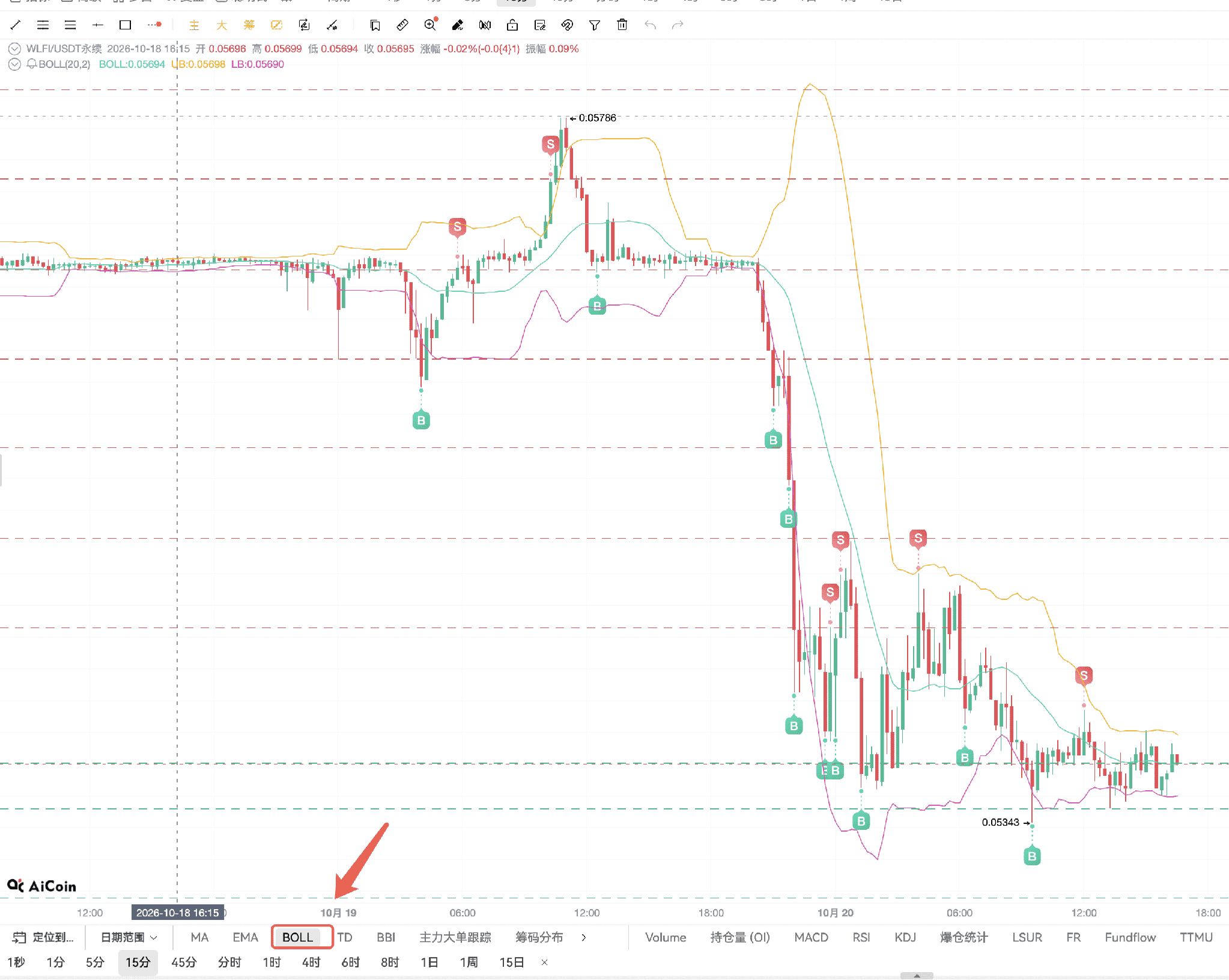 网格策略 怎样赚波动的钱 image 9