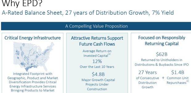 EPD & VLO Faceoff: Which Energy Stock Should Be in Your Portfolio? image