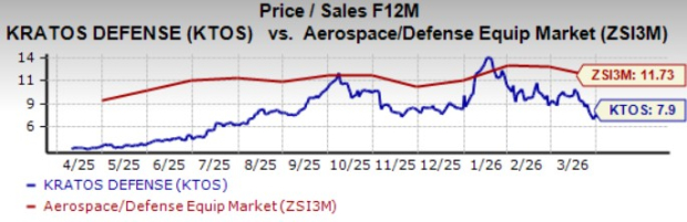 Valuation Comparison Chart