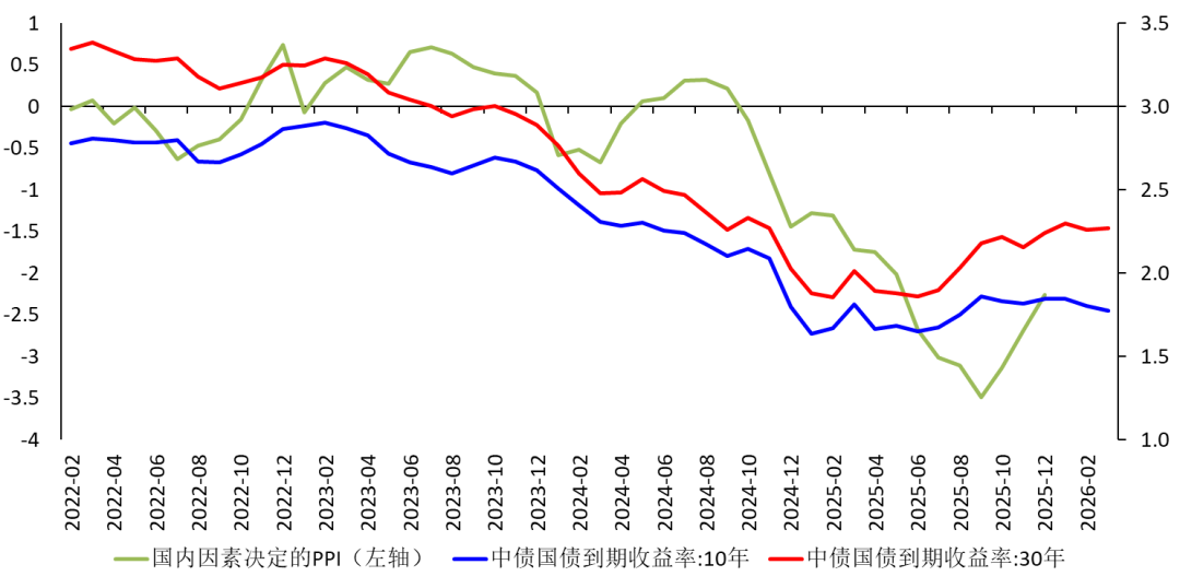 Tracking Weak Aggregate Demand from PPI image 1