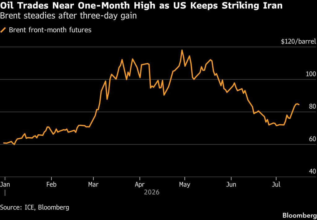 Oil above $85 as risks to Middle East crude flows mount
