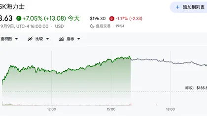 SK Hynix-Aktie an US-Börse auf Rekordhoch, Speicherbranche legt flächendeckend zu! Goldman Sachs ruft aus: Die schlimmsten Tage sind vorbei