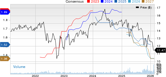 OBDC to Report Q4 Earnings: Can Revenue Growth Offset Higher Costs? image 1