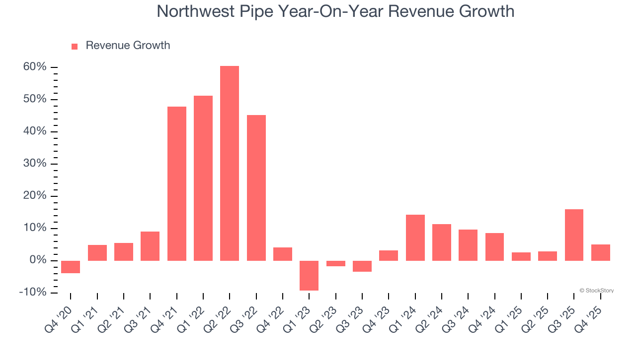Northwest Pipe's (NASDAQ:NWPX) Q4 CY2025 Sales Top Estimates image 2