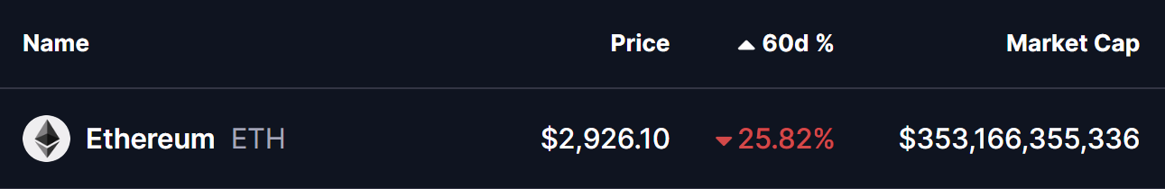 Ethereum (ETH) To Bounce Back? This Emerging Fractal Setup Suggest So!