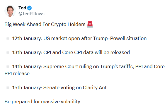 Gold tops $4.6K as crypto enters macro week: Coincidence or early warning? image 0