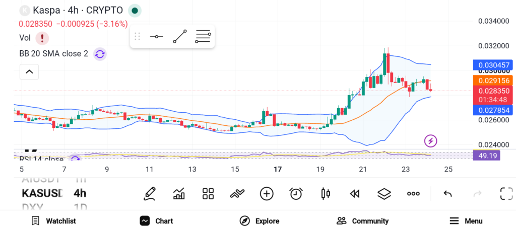 Top 3 Altcoins to Buy Now Before They Catch Up With the Market image 1