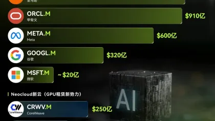 MSX 美股每日观察: AI 巨头举债正在刷新纪录