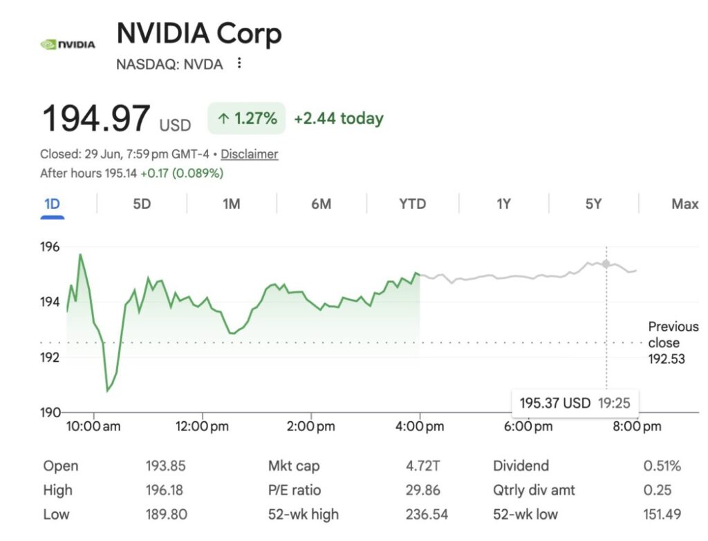 Harga Saham NVDA Hari Ini, Selasa 30 Juni 2026
