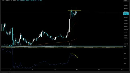 Zcash Price Targets $1800 as Privacy Demand Fuels Rally