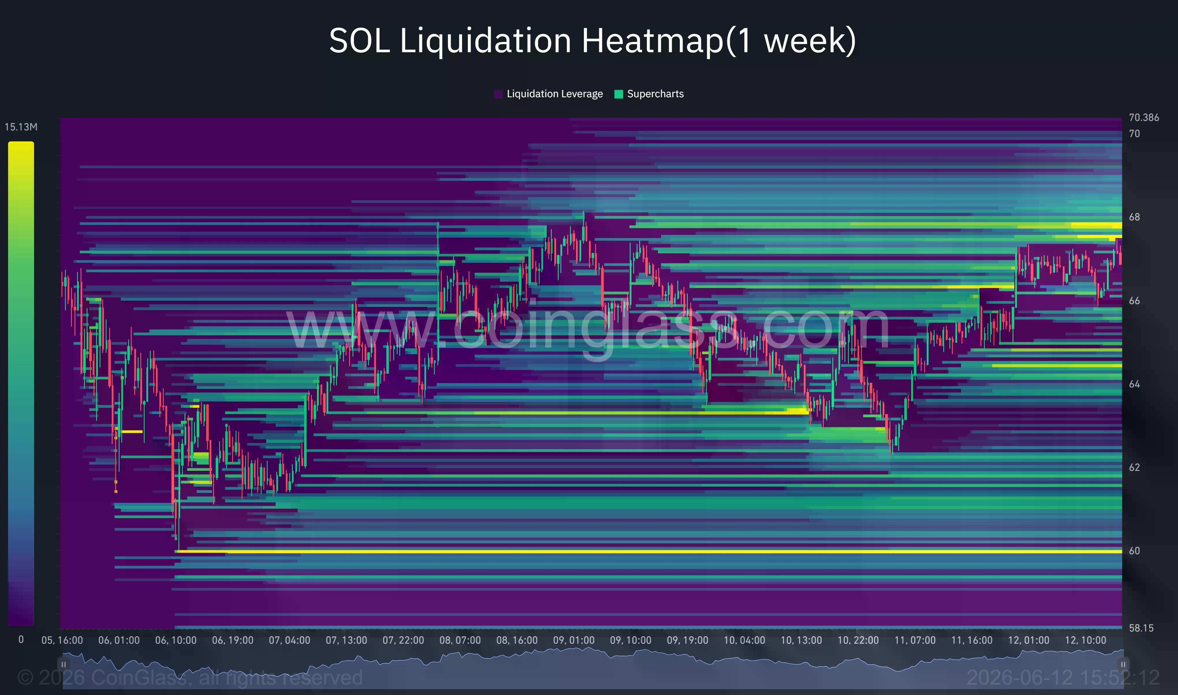 Can Solana price reclaim its Jaanury high as a giant falling wedge comes at play?