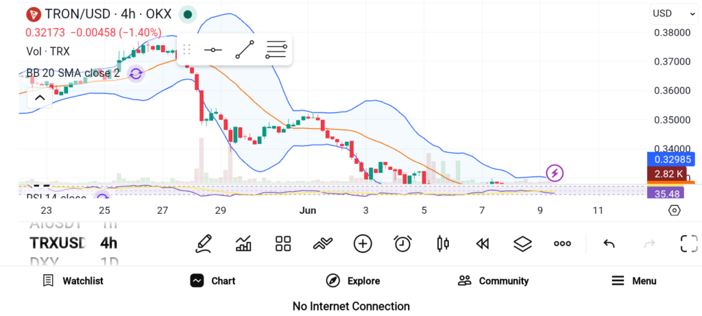 3 Top Crypto Picks for High Growth in June — ONDO, ADA, and TRX image 2