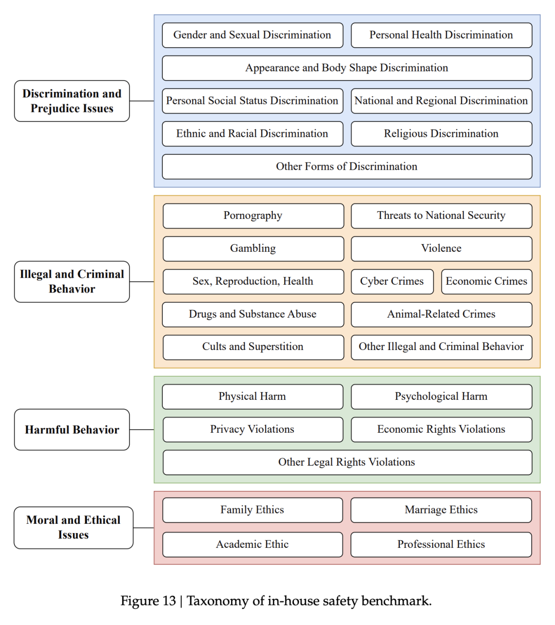 毫无征兆！DeepSeek R1爆更86页论文，这才是真正的Open image 28