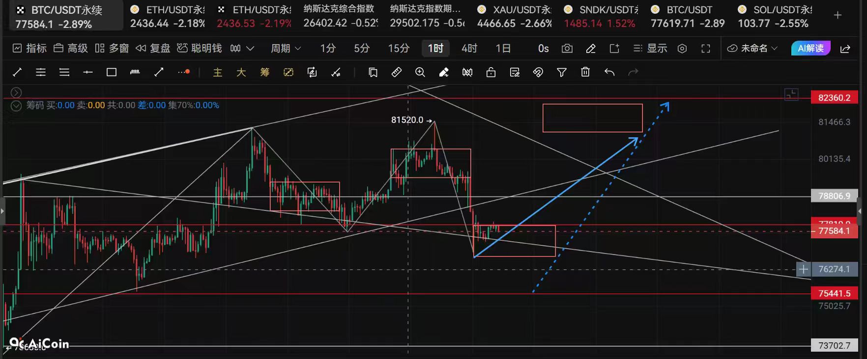 Xinya Talks About Chan: Possible Bitcoin Market Trends After August 29 image 3