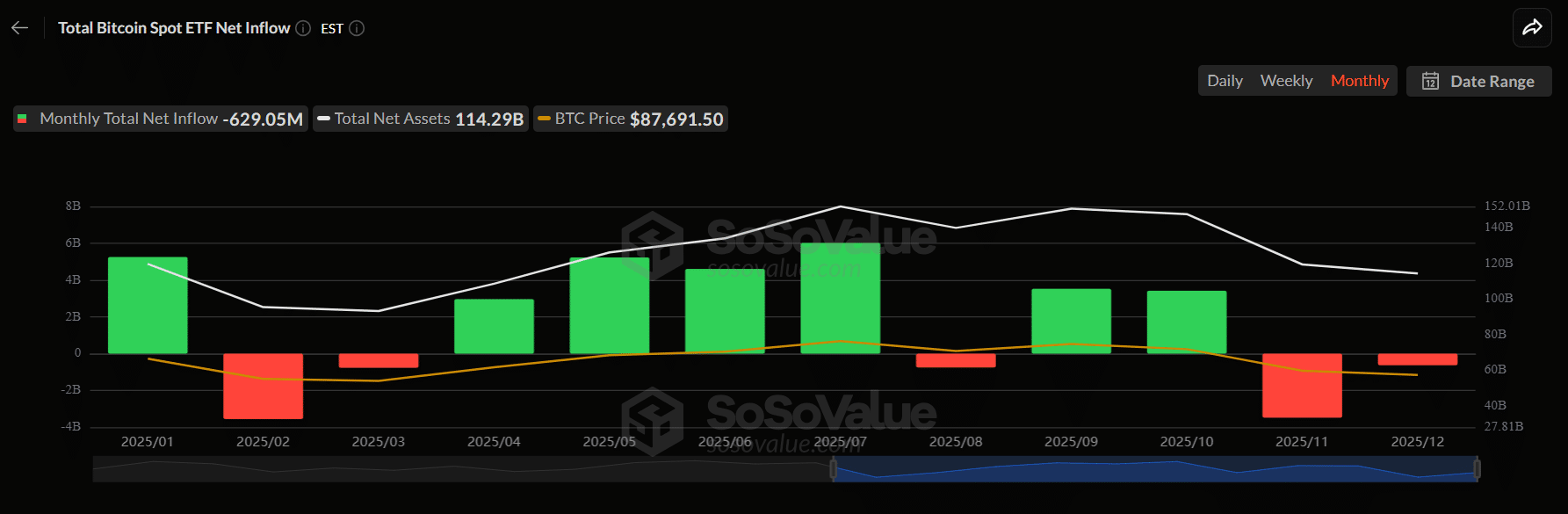Bitcoin & Ethereum 2025 – Retrospectiva do ano e perspectivas para 2026 image 2
