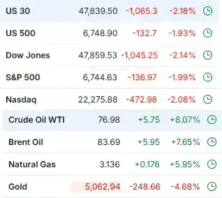 读懂特朗普的「战争剧本」,投资者必须知道的十个信号 image 7