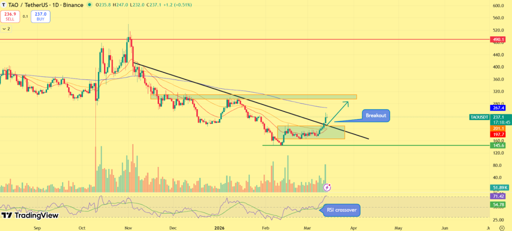 AI Tokens Surge as TAO, RENDER and FET Lead Crypto Market Rally: Is AI Narrative Back? image 0
