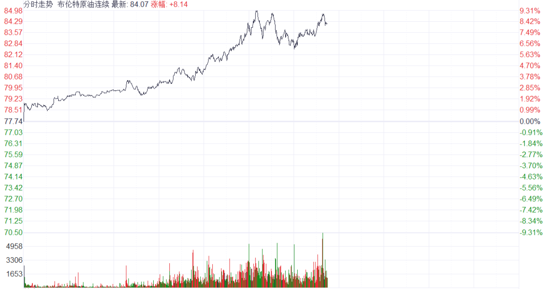 Heute kam es zu einer kleinen Liquiditätskrise (Kampf).