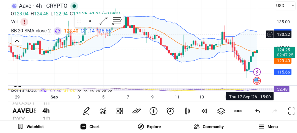 3 Undervalued Crypto Assets to Accumulate: ONDO, ENA, AAVE image 2