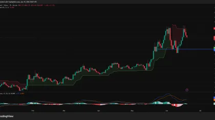  Hyperliquid double top threatens deeper pullback as HYPE loses 13% from ATH 