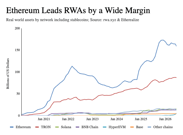 Сторонники Ethereum заявили о «моменте интернета» для сети image 2