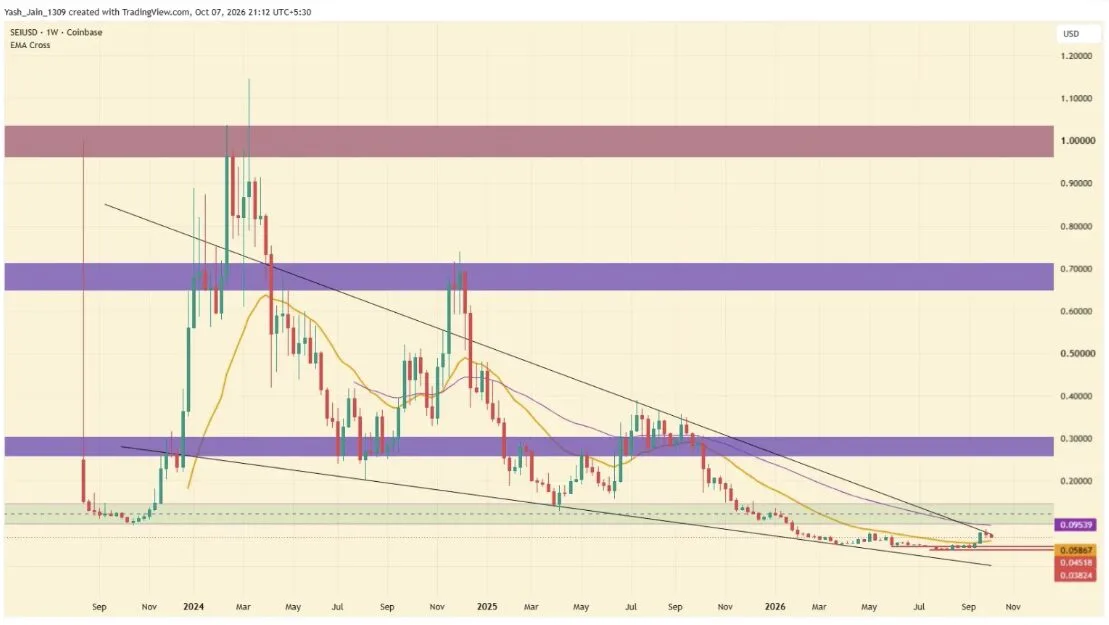 Liệu giá SEI có tăng khi Canary Capital đệ trình bản sửa đổi ETF? image 3