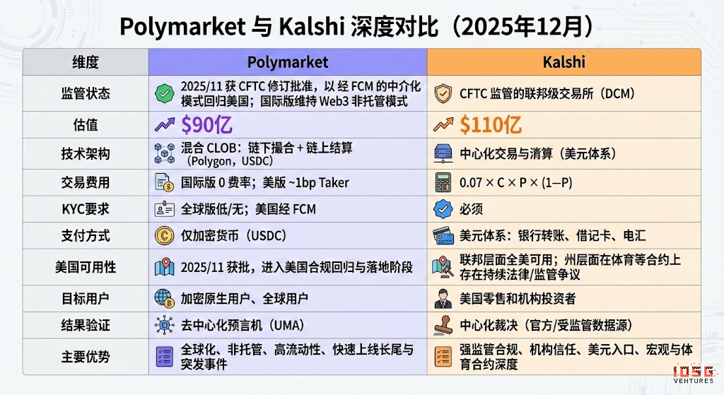 IOSG；让概率成为资产，预测市场智能体前瞻 image 1