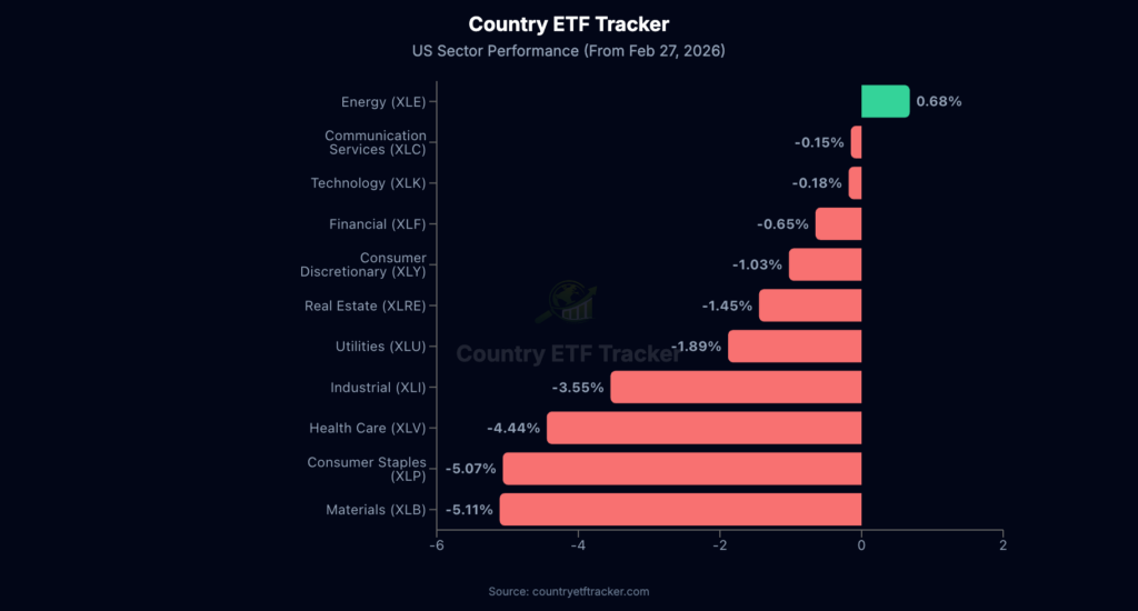 Energy Stocks Are Flashing A Signal Markets Haven't Seen Since The 2022 Oil Crisis image 0