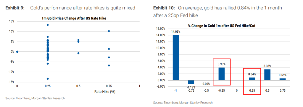 Harga minyak, The Fed, dana ETF—tiga kekuatan ini akan menentukan nasib emas image 3