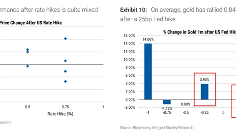 Il destino dell’oro sarà deciso da tre forze: il prezzo del petrolio, la Federal Reserve e i flussi di capitale negli ETF