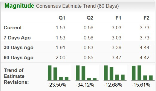 AeroVironment EPS Estimate Chart