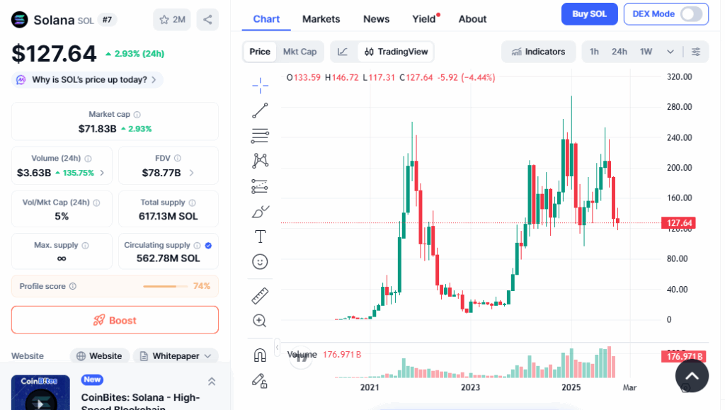 Solana Price Prediction December 2025: USX Stablecoin Recovers as DeepSnitch AI Climbs 104%  image 0