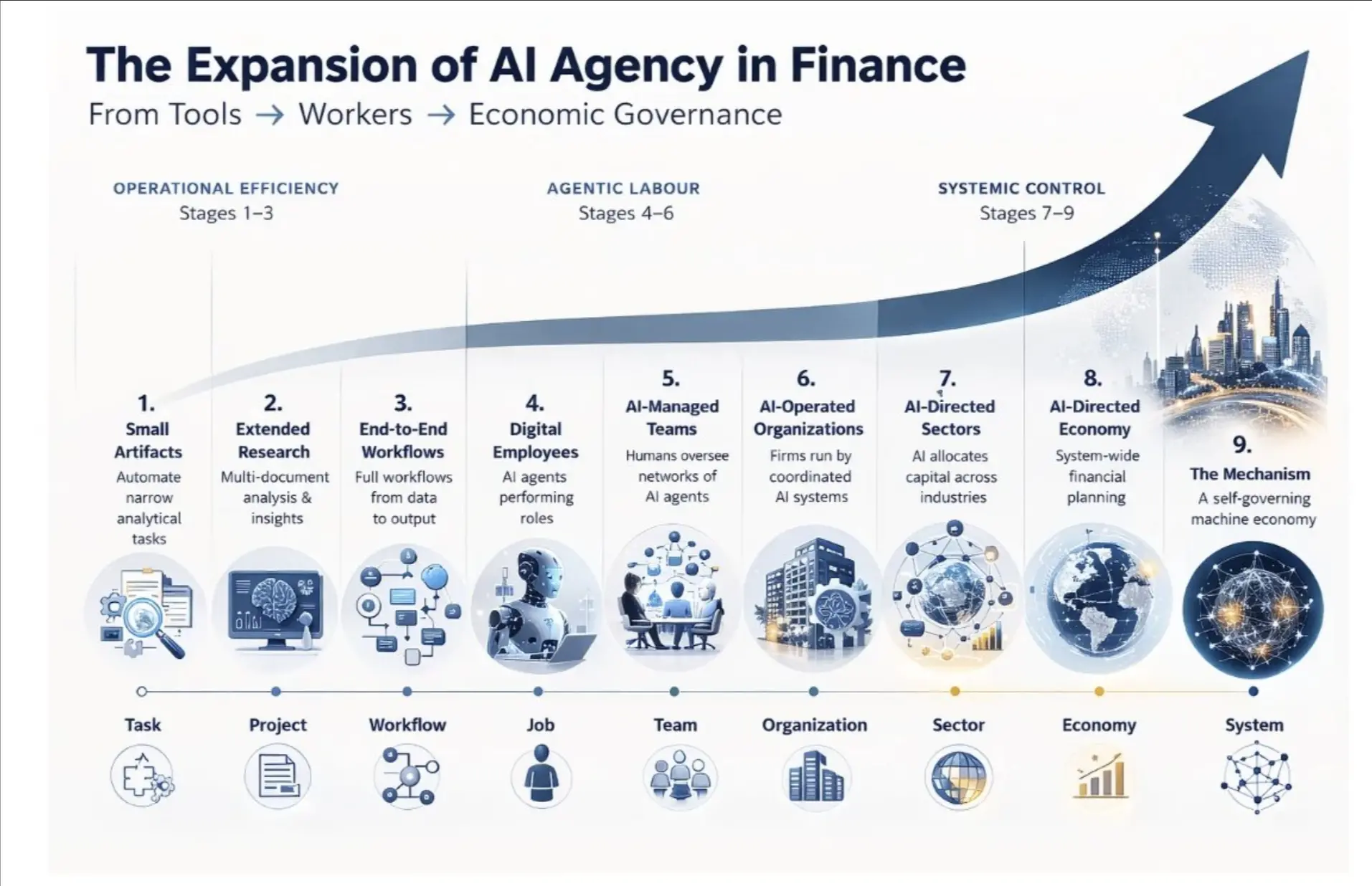 前 Consensys CMO:AI 时代的公司形态进化