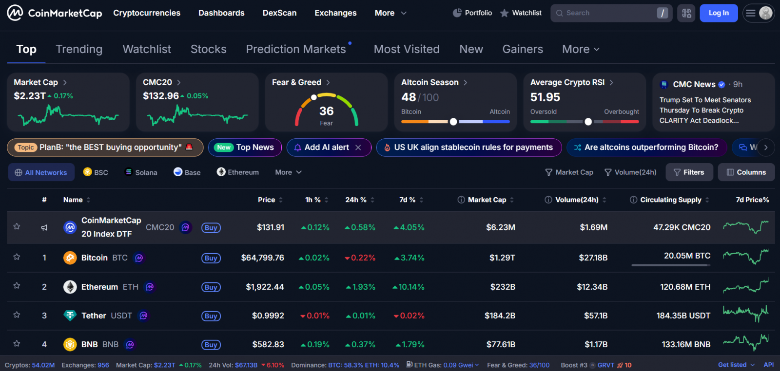 Thị Trường Vẫn Tiếp Tục Tăng Bất Chấp Căng Thẳng (BTC, Crypto, Stock) image 1