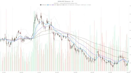Grab Holdings Limited Stock Jumps to $3.67, But Overbought Signals Flash