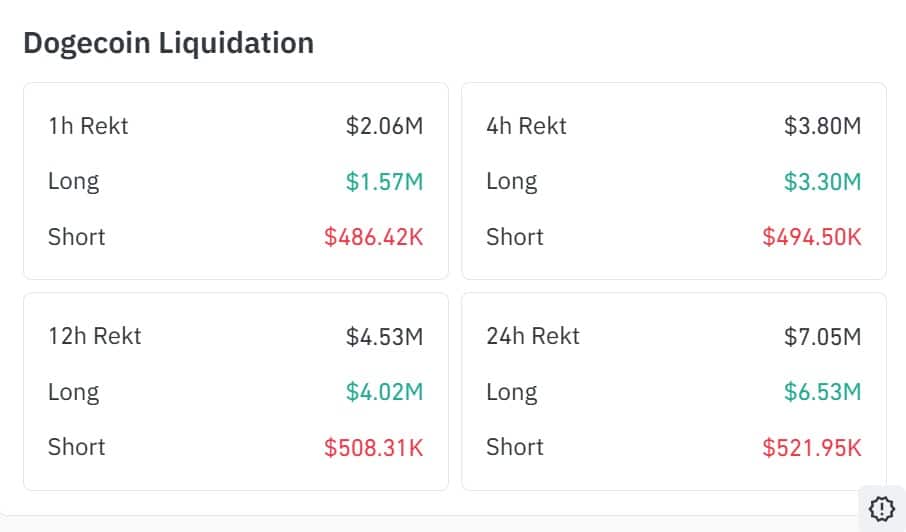 Las direcciones activas de Dogecoin caen un 78% – ¿Se mantendrá DOGE por debajo de $0,09? image 3