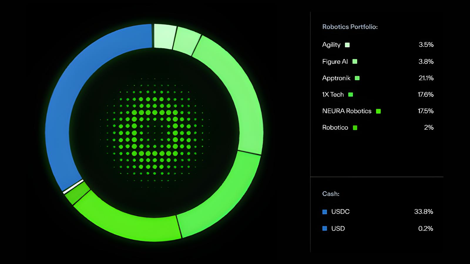 一文全面了解 XMAQUINA 代币 DEUS 经济模型 image 1