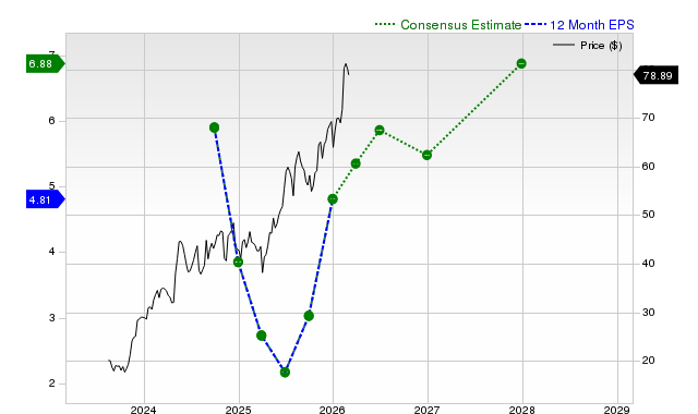 Diebold Nixdorf, Incorporated (DBD) Is Gaining Attention: Key Information to Consider Before Investing image