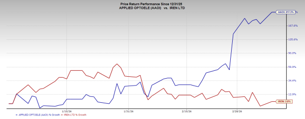 Ignore the Headlines: Instead, Pay Attention to This image 1