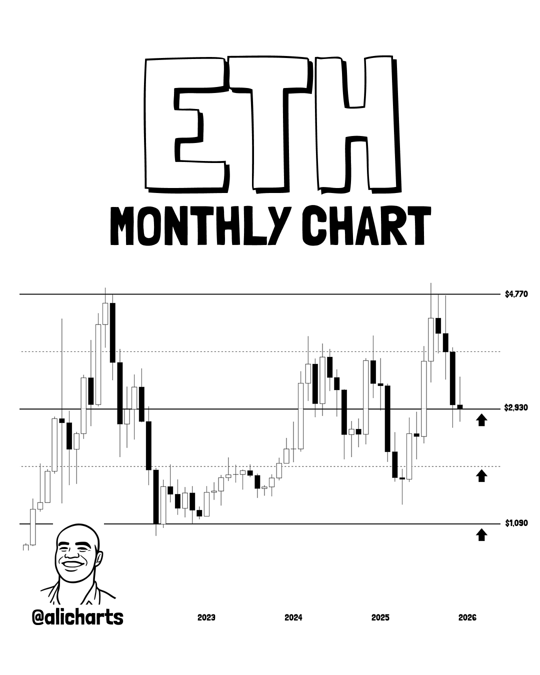 Ethereum Risks Slide To $2,000 If December Closes Below This Level: Analyst image 1