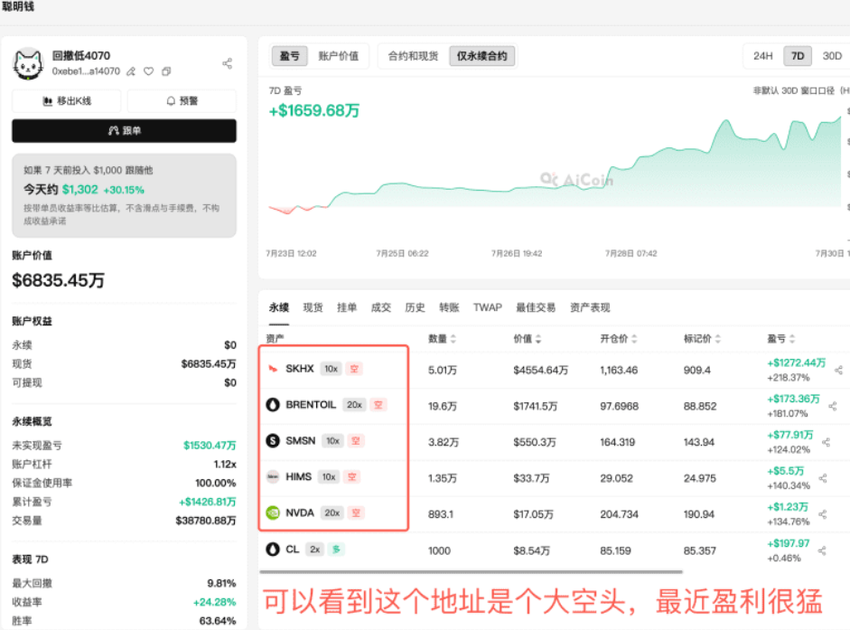 海力士插针怎么看_在AiCoin链上聪明钱看! image 4