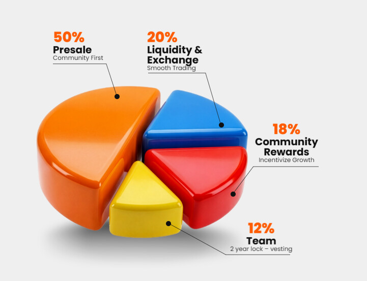 Crypto Update: IPO Genie ($IPO) Seeing Explosive Demand With Real World Deal Access Buzz