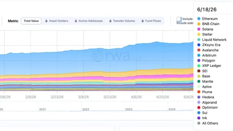 Ripple Effect: Why Stellar (XLM) Is Flying and XRP Is Stuck Near $1.13