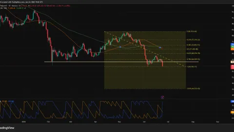 Bitcoin price breaks below $60K support, can bulls prevent a deeper crash?