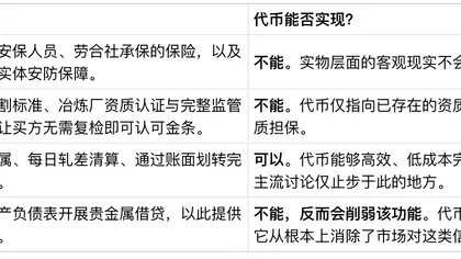 黄金代币化,一场监管倒逼的金融革命